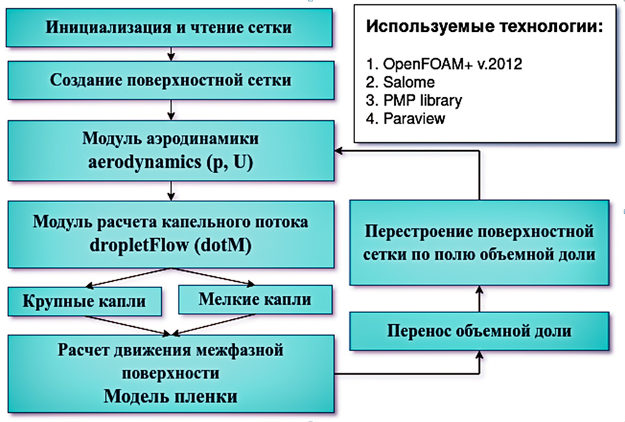 Структура программного комплекса